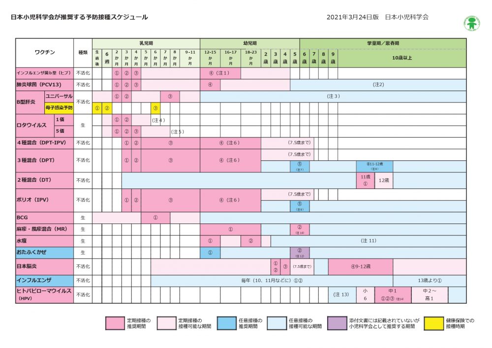 日本小児科学会が推奨する予防接種スケジュール