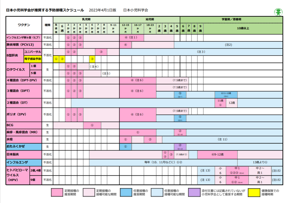 日本小児科学会が推奨する予防接種スケジュール